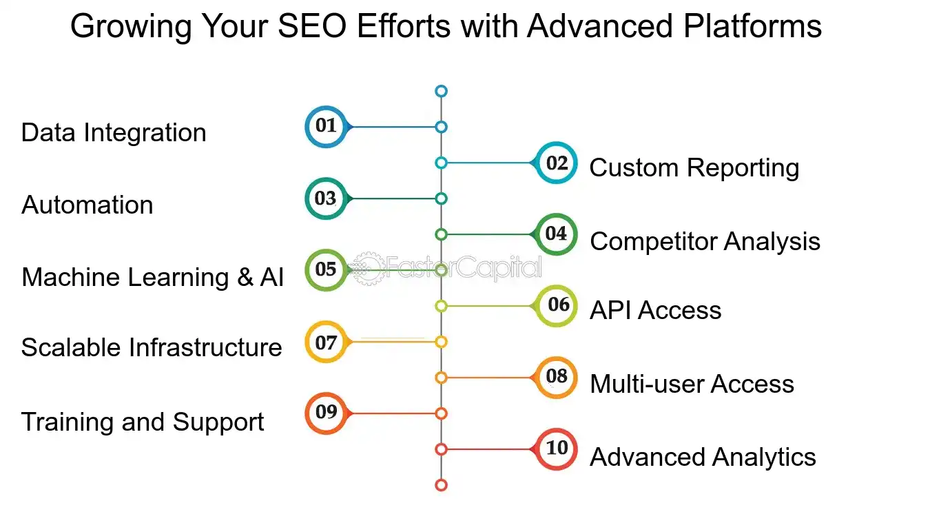 Growing Your SEO Efforts with Advanced Platforms - SEO analytics: SEO Analytics Platforms: Navigating the Landscape of SEO Analytics Platforms